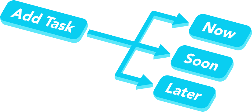 Simplicity in prioritization